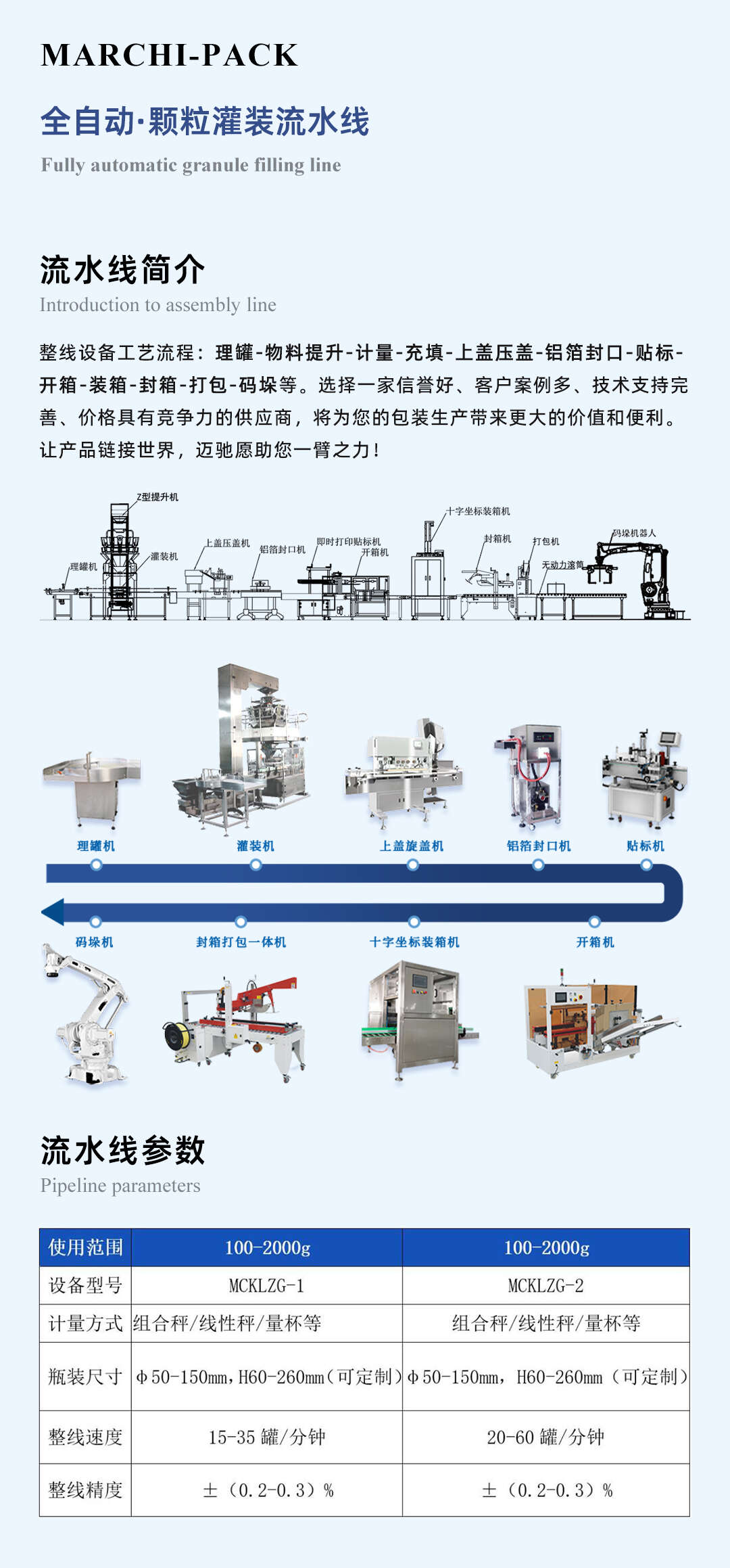 全自动颗粒灌装流水线